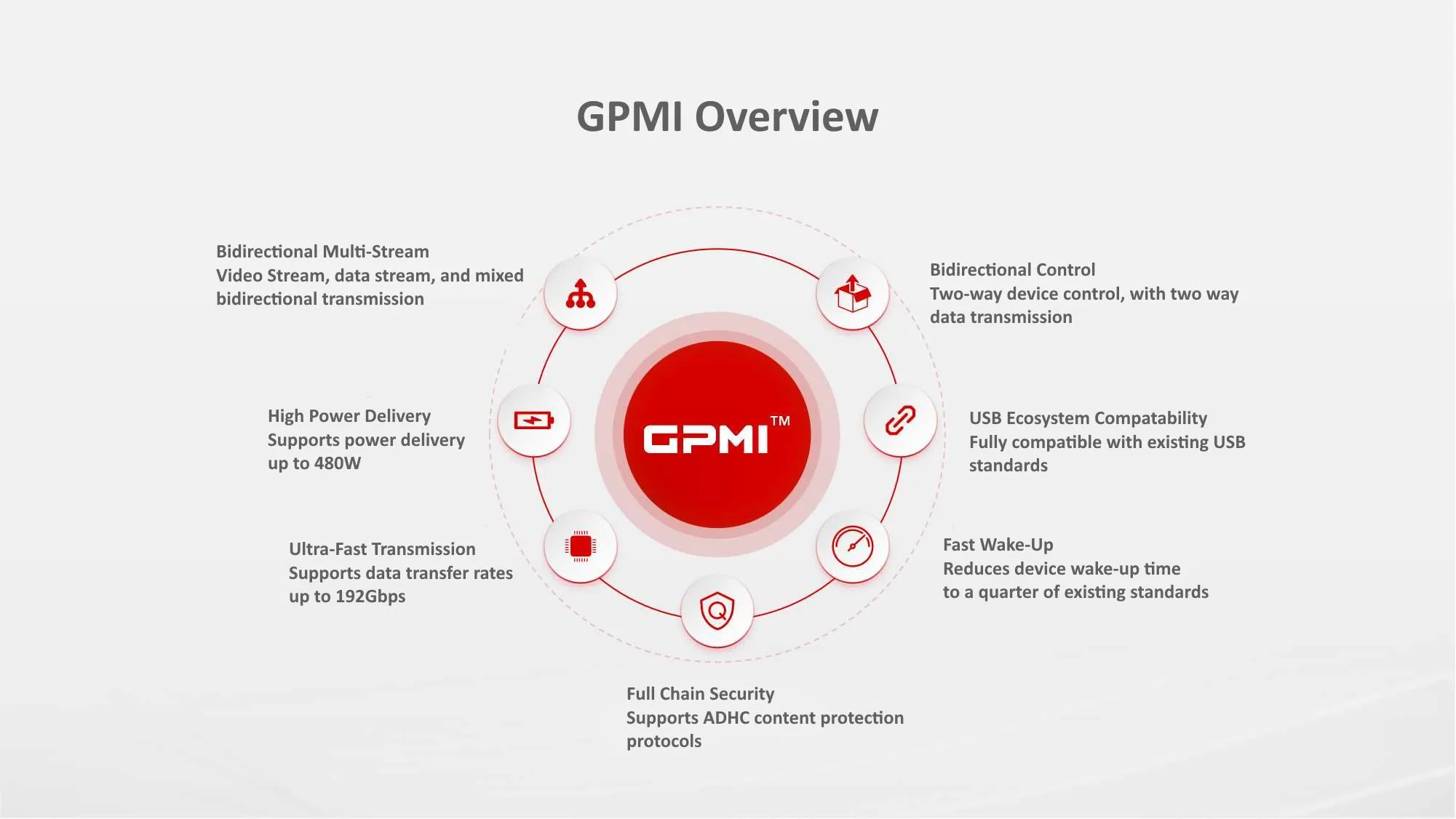 Tổng quan về GPMI và khả năng kết nối đa năng