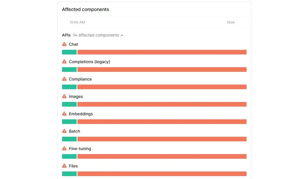 Trang trạng thái của OpenAI hiển thị các thành phần bị lỗi trong sự cố ngừng hoạt động của ChatGPT API