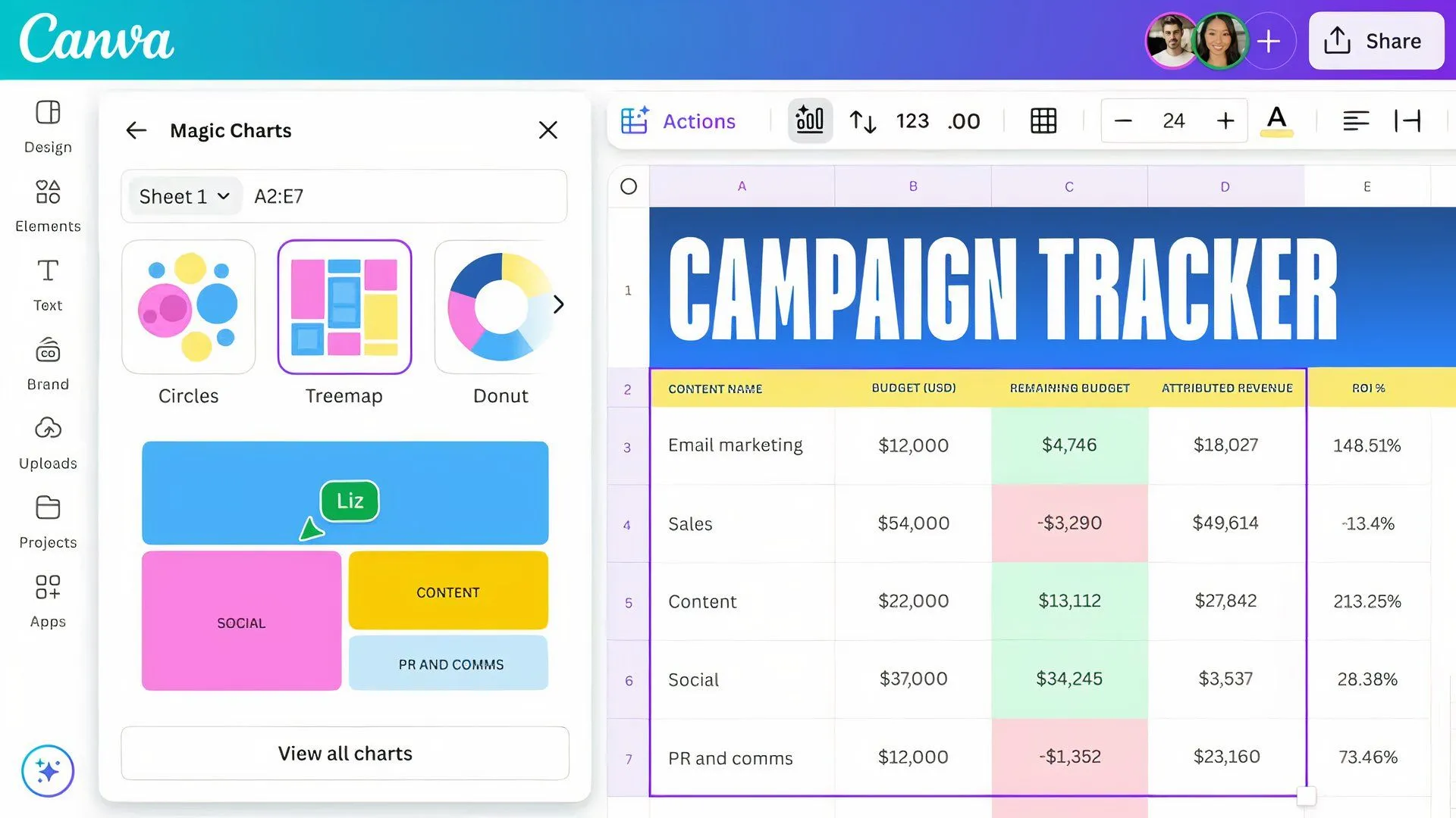 Ví dụ trực quan về cách tạo biểu đồ thông minh với Canva Magic Charts